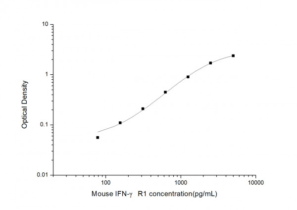 Mouse IFN-gamma R1 (Interferon Gamma Receptor 1) ELISA Kit