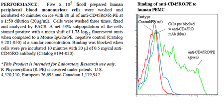 Anti-CD45RO (human), clone UCHL1, R-PE conjugated