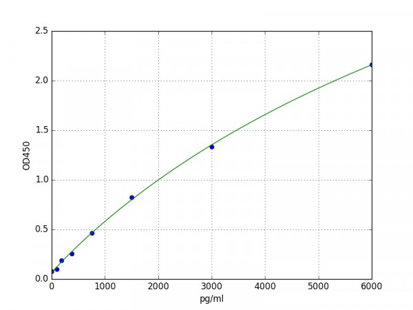 Mouse IL1R1 / IL1 Receptor I ELISA Kit