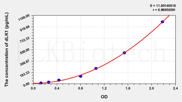 Mouse dLK1 (Delta Like 1 Homolog) ELISA Kit