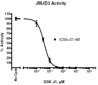 JMJD3 chemiluminescent assay kit