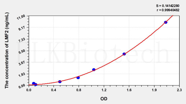 Human LMF2 (Lipase Maturation Factor 2) ELISA Kit