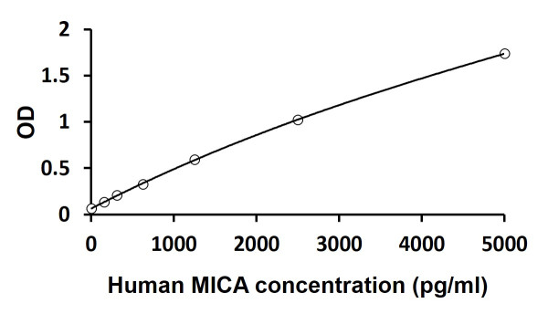 Human MICA ELISA Kit