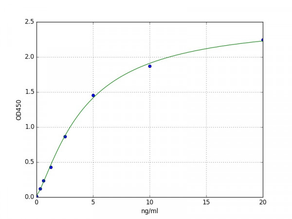 Human PGLYRP1 / PGRP-S ELISA Kit