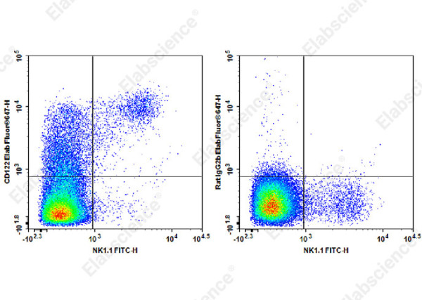 Elab Fluor(R) 647 Anti-Mouse CD122 Antibody[TM-Beta 1]