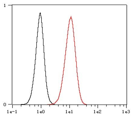 Anti-EpCAM, clone SQab1883