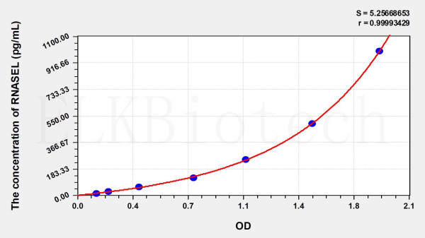 Human RNASEL (Ribonuclease L) ELISA Kit