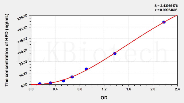 Rat HPD (4-Hydroxyphenylpyruvate Dioxygenase) ELISA Kit