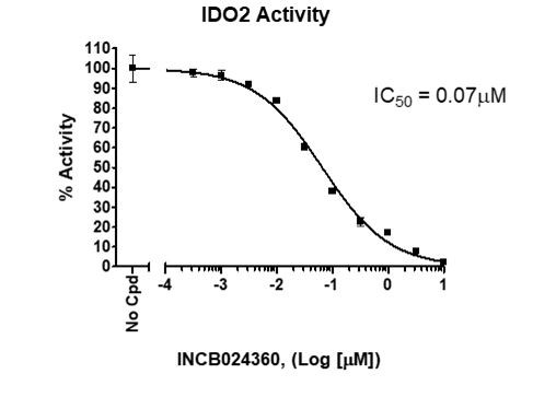 IDO2 Inhibitor Screening Assay Kit