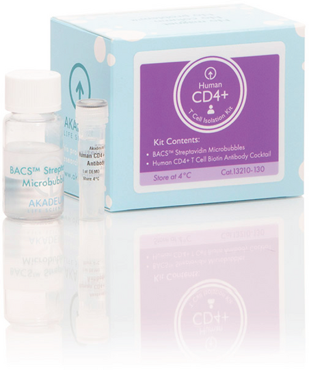Human CD4+ T Cell Isolation Kit
