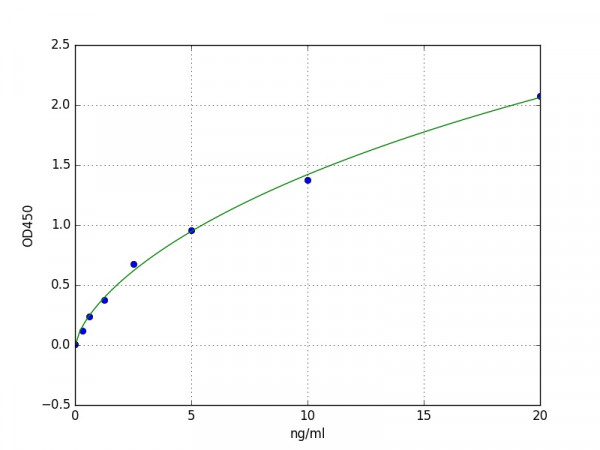 Human CD52 / CAMPATH-1 ELISA Kit