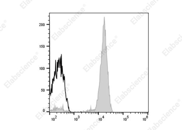 Elab Fluor(R) 647 Anti-Human CD33 Antibody[P67.6]