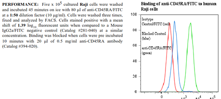 Anti-CD45RA (human), clone 158.4D3, FITC conjugated