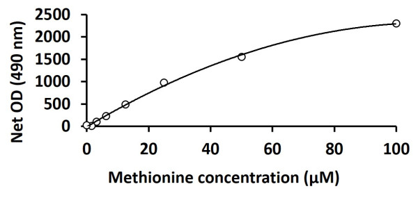 Methionine Assay Kit
