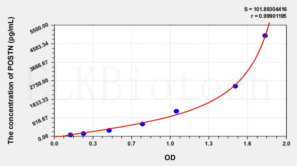 Human POSTN (Periostin) ELISA Kit