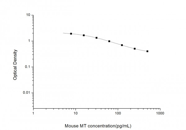 Mouse MT (Melatonin) ELISA Kit