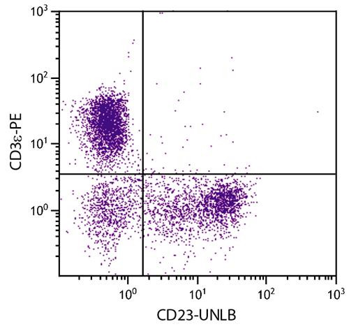 Anti-CD23, clone 2G8