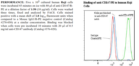 Anti-CD147 (human), clone UM-8D6, R-PE conjugated