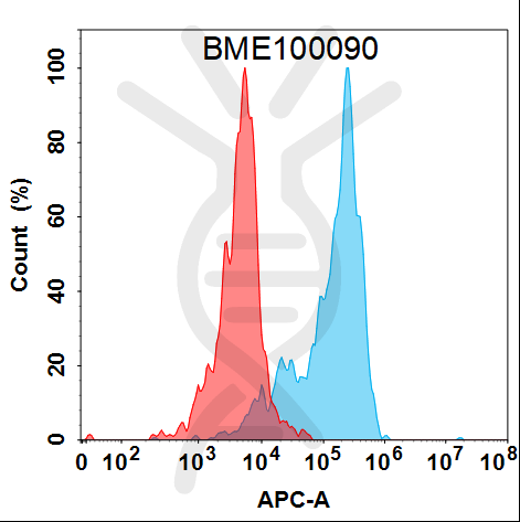 Anti-GDF15(ponsegromab biosimilar) mAb