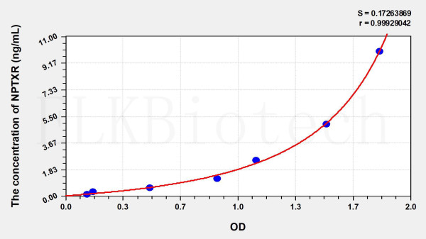 Human NPTXR (Neuronal Pentraxin Receptor) ELISA Kit