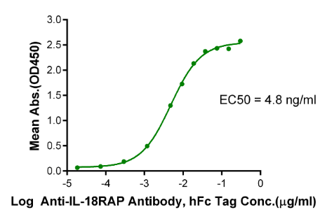IL-18RAP/IL-18 R beta, His, Human