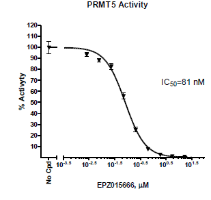 PRMT5 TR-FRET Assay Kit