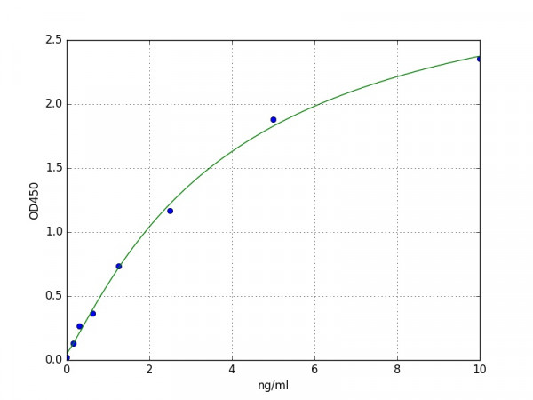 Human EPO Receptor / Erythropoietin receptor ELISA Kit