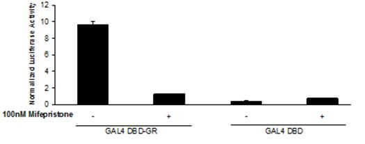 The Transfection Collection(TM) : GAL4 Transient Pack Glucocorticoid Receptor Pathway