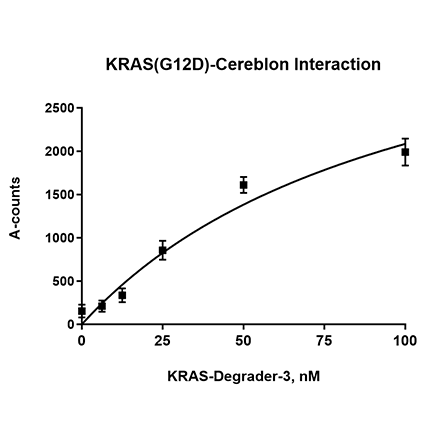 Molecular Glue/PROTAC Optimization Kit for KRAS (G12D)