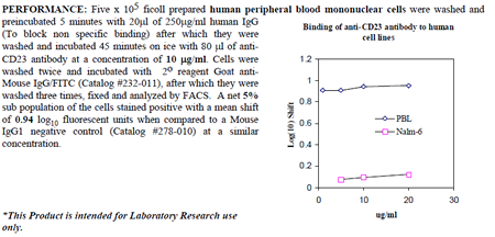 Anti-CD23 (human), clone BU38