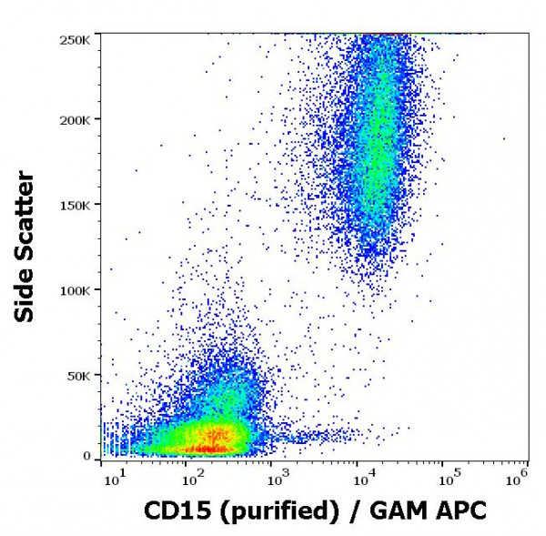 Anti-CD15, clone MEM-158