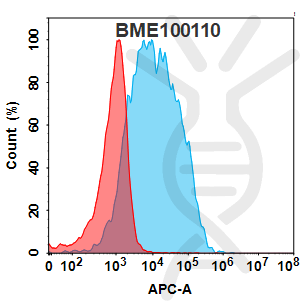 Anti-TLR2(tomaralimab biosimilar) mAb