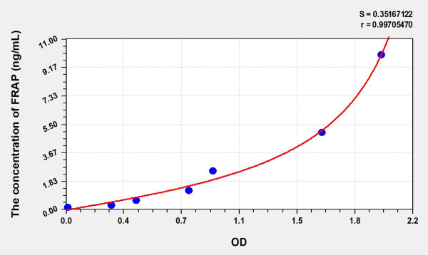 Mouse FRAP (FK506 Binding Protein 12 Rapamycin Associated Protein) Microsample ELISA Kit