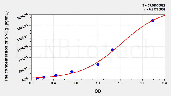 Human SNCg (Synuclein Gamma) ELISA Kit