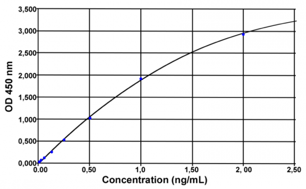 CXCL9 (pig) ELISA Kit