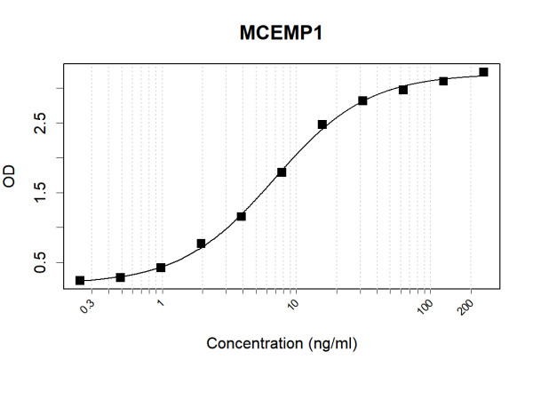 Anti-Human MCEMP1 Antibody Pair