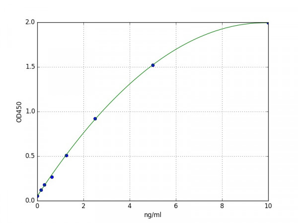 Mouse GNB1 / G Protein Beta 1 ELISA Kit