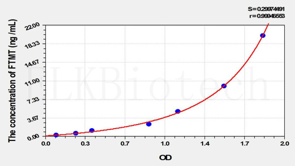 Rat FTMT (Ferritin, Mitochondrial) ELISA Kit