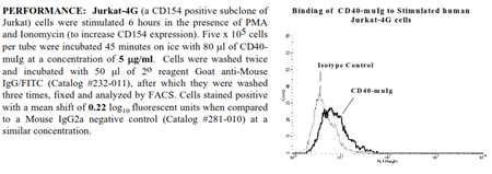 CD40 -muIg Fusion Protein, (human), preservative free