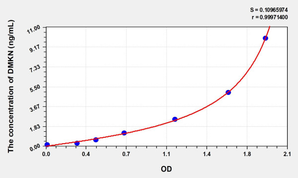 Human DMKN (Dermokine) Microsample ELISA Kit