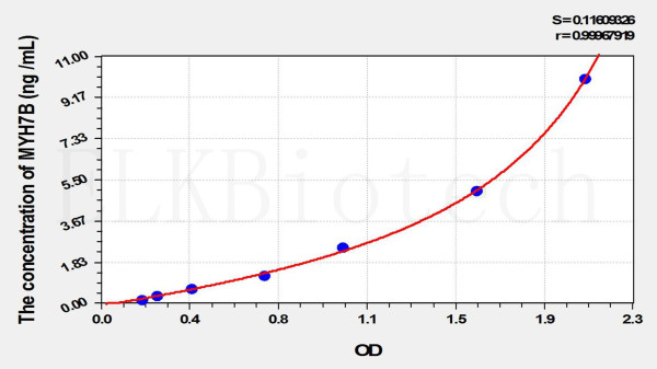 Human MYH7B (Myosin Heavy Chain 7B, Cardiac Muscle Beta) ELISA Kit