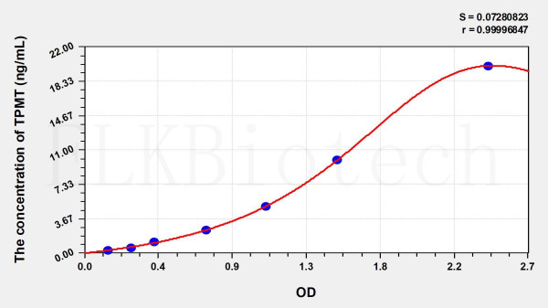 Human TPMT (Thiopurine Methyltransferase) ELISA Kit