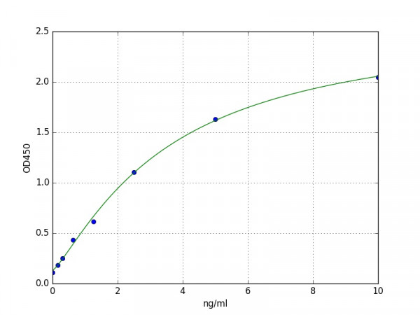Human Eosinophil lysophospholipase / CLC ELISA Kit
