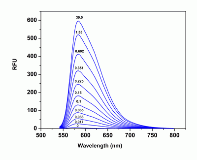 Cal-590(TM), sodium salt