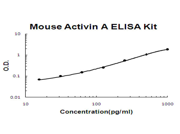 Human CRISP3 ELISA Kit