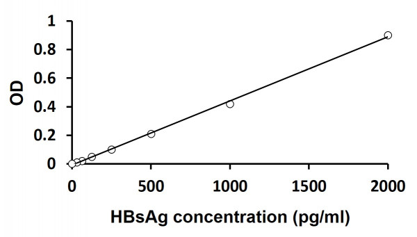 Anti-Hepatitis B surface antigen, clone Hs41