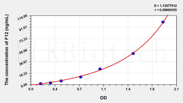 Human F12 (Coagulation Factor XII) ELISA Kit