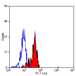 Anti-CD284 (low endotoxin), clone HTA125