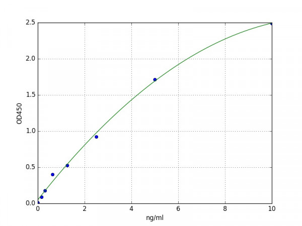 Mouse Aquaporin 1 ELISA Kit