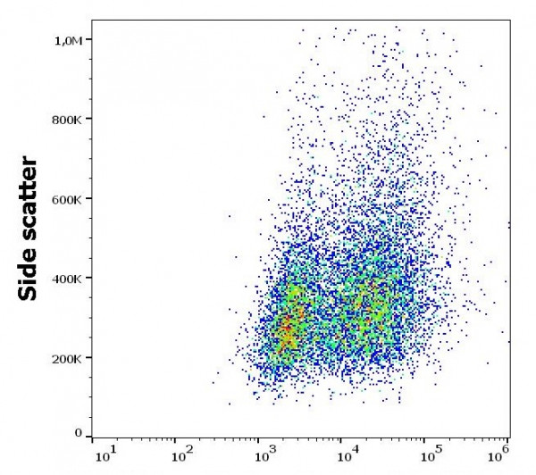 Anti-CD263, clone TRAIL-R3-02 (Functional Grade)